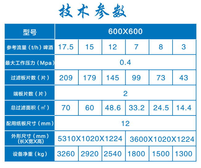 600X600板框式纸板精滤机系列1