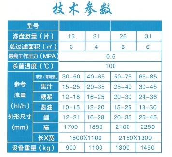 FOM系列水平圆盘式硅藻土过滤机4